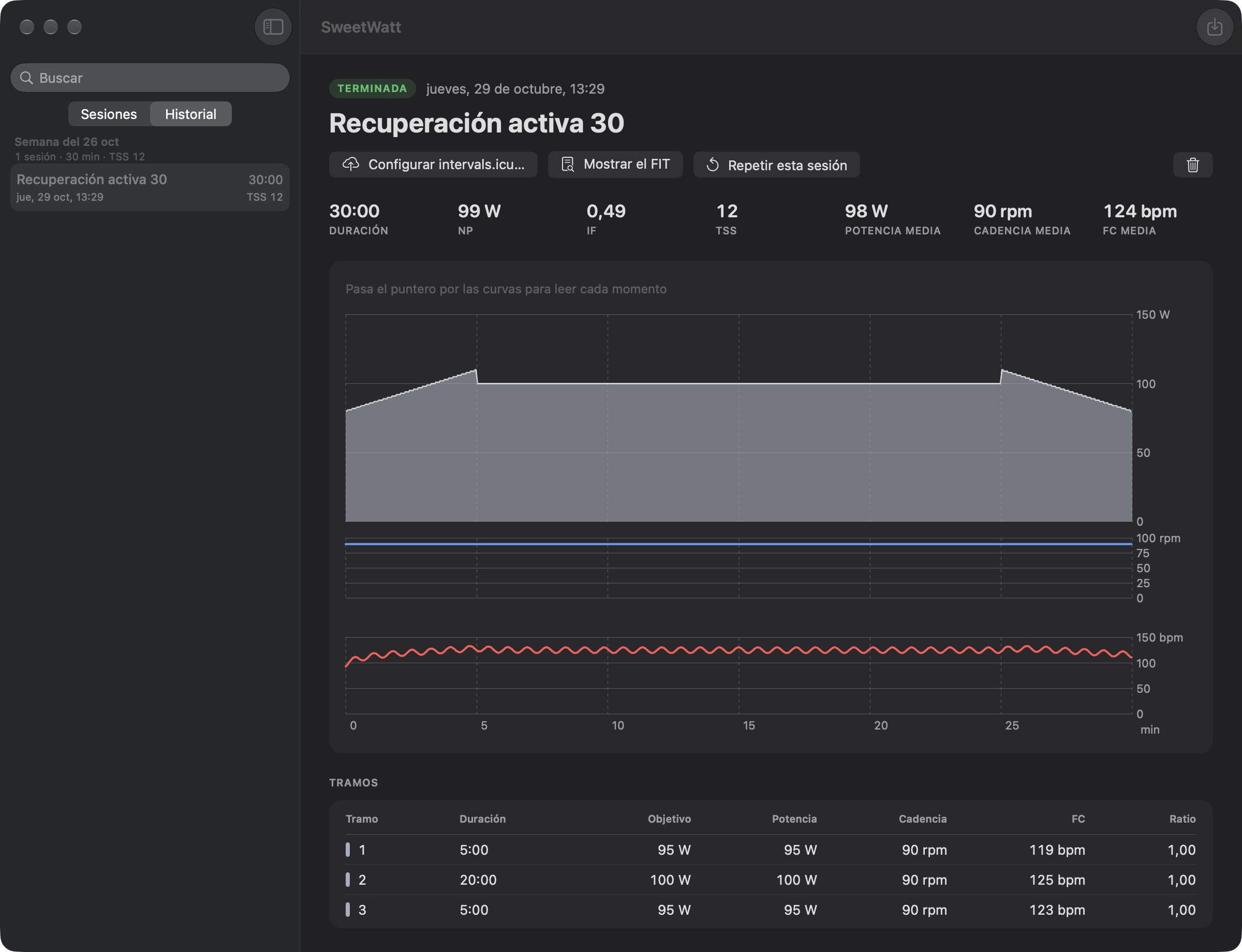 La ventana de SweetWatt, espacio Historial: la semana del 26 de octubre con su total y el detalle de la sesión: acciones Configurar intervals.icu, Mostrar el FIT y Repetir esta sesión, luego duración, NP, IF, TSS, potencia, cadencia y pulso medios, las tres curvas y la tabla por tramo.