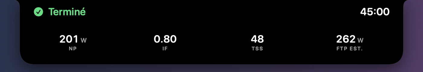 La bulle de fin : « Terminé » en vert, 45:00, puis NP 201 W, IF 0.80, TSS 48 et FTP estimée 262 W.